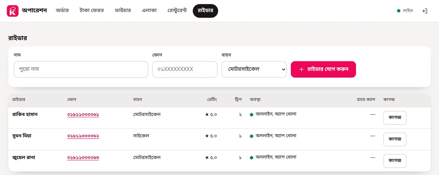 রাইডারের তালিকা: অবস্থা, রেটিং, ট্রিপ আর হাতে ক্যাশ